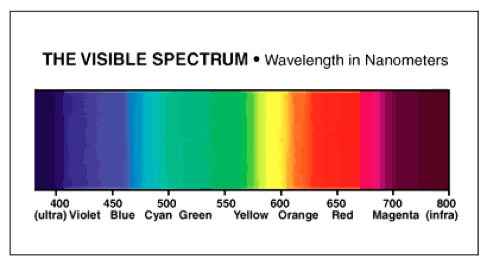 thermal infrared spectrum